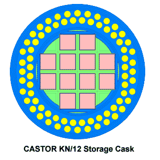 KN/12 Radial